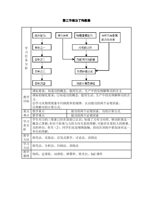 物理：第九章第三节做功了吗教案 (沪科版第八年级)