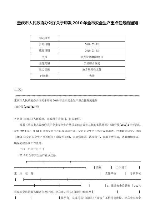 重庆市人民政府办公厅关于印发2010年全市安全生产重点任务的通知-渝办发[2010]52号