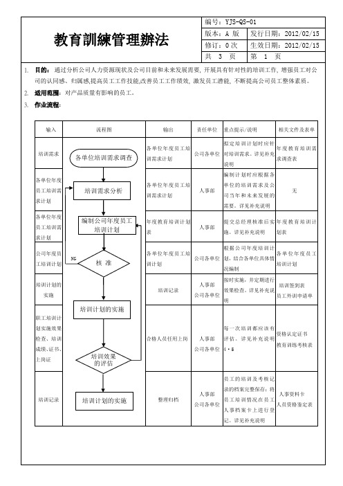 教育训练管理办法