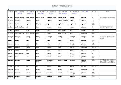 德语强变化、不规则变化动词表