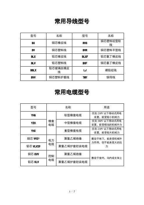 常用导线型号及图片示例