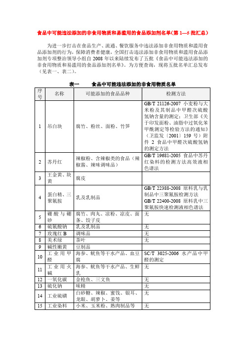 食品中可能违法添加的非食用物质和易滥用的食品添加剂名单(第1—5批汇总)