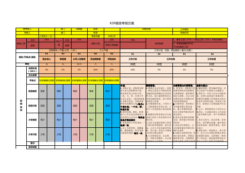 采购经理KSF绩效考核方案