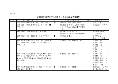 中医科建设方面资料