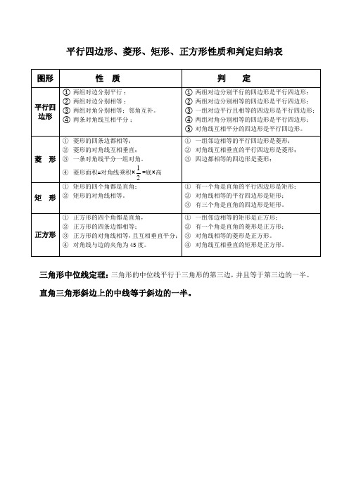 平行四边形等性质判定归纳表