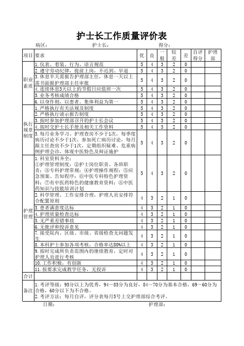 护士长工作质量评价表