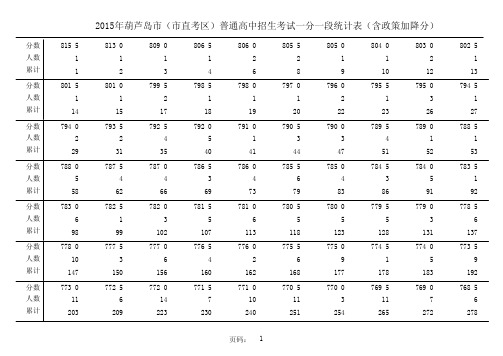 2015年葫芦岛市(市直考区)普通高中招生考试一分一段统计表(含政策加降分)