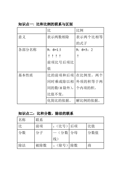 (完整word版)比和比例知识点梳理