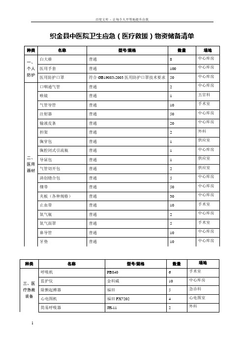 医院卫生应急(医疗救援)物资储备清单