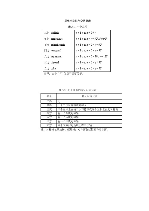 晶体对称性与空间群表