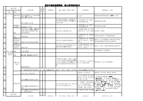 重庆市建设领域限制、禁止使用落后技术的通告(1-6号)