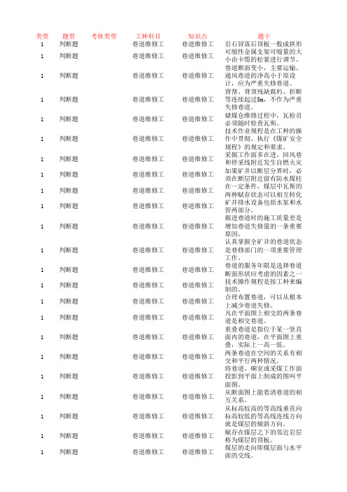 巷道维修工-判断