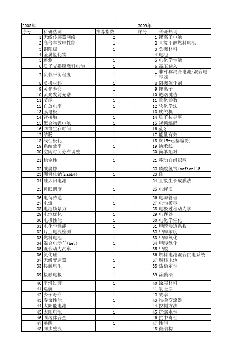 【国家自然科学基金】_电池寿命_基金支持热词逐年推荐_【万方软件创新助手】_20140801