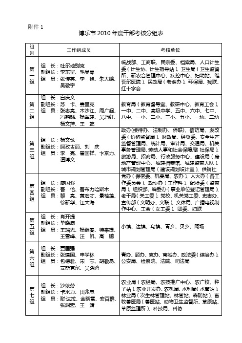 博乐市2010年度干部考核分组表