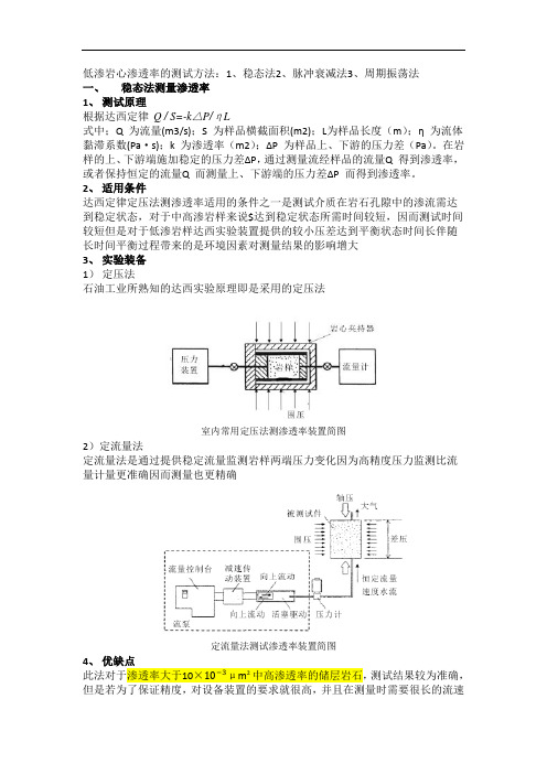 低渗透岩心渗透率测试方法总结