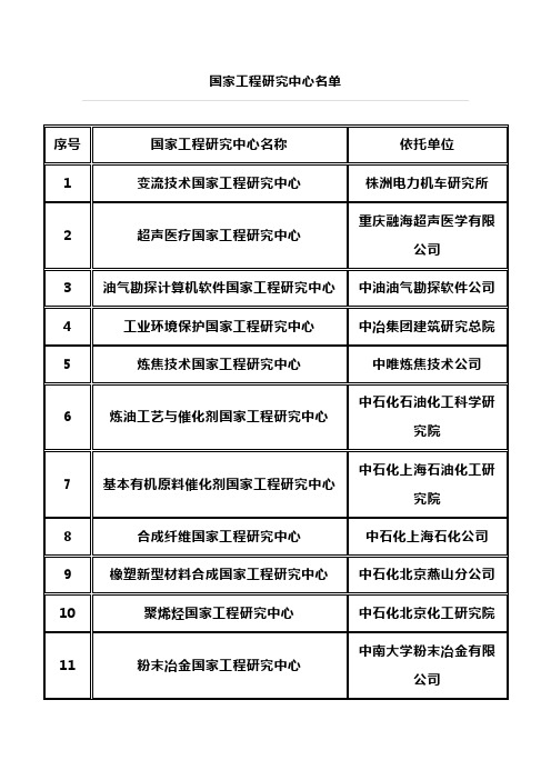 国家工程研究中心名单