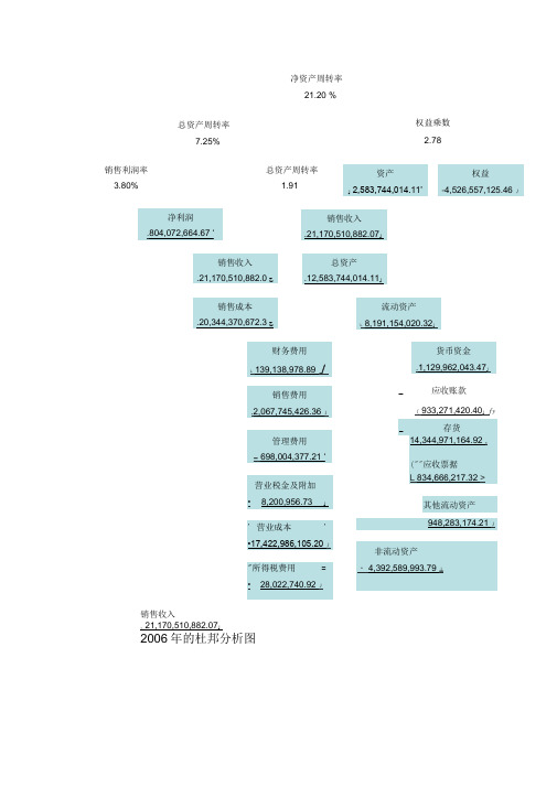 美的公司四年的杜邦分析图