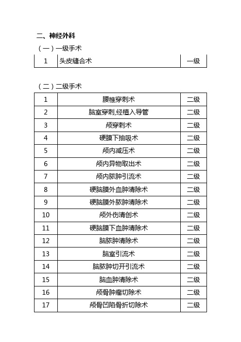 神经外科手术目录