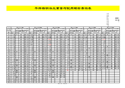 法兰和配套螺栓规格及长度