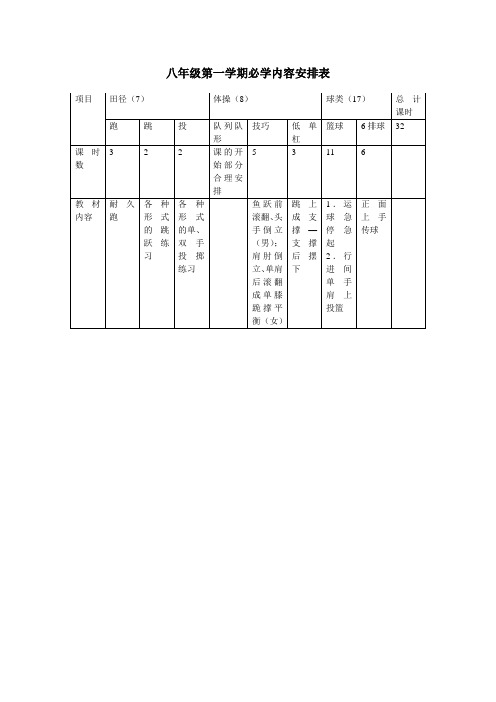 八年级第一学期必学内容安排表