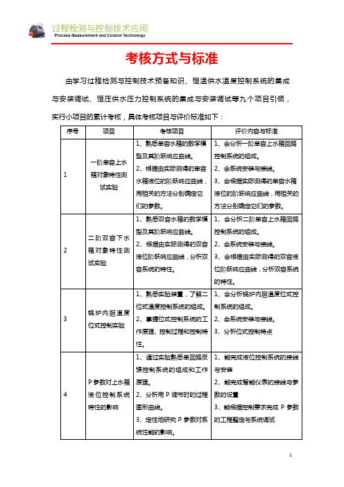 《过程检测与控制技术应用》考核标准