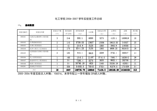 化工学院实验室工作总结