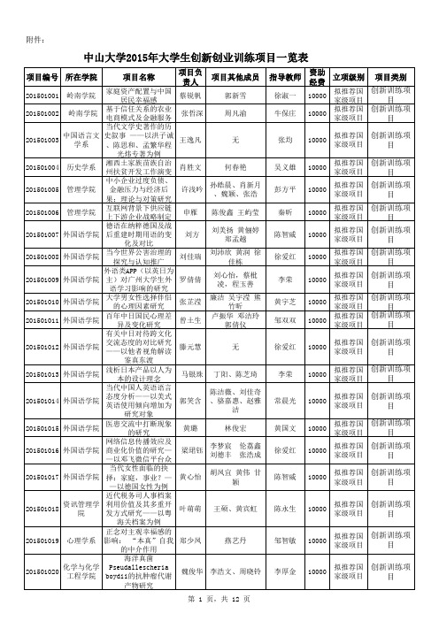 105附件：中山大学2015年大学生创新创业训练项目一览表 (1).