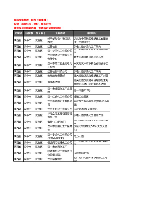 新版陕西省汉中市汉台区化工厂企业公司商家户名录单联系方式地址大全20家