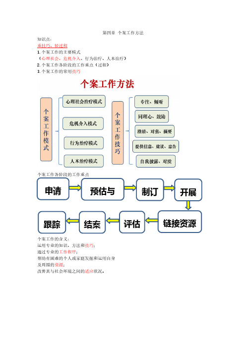 2021社工初级考试综合能力第四章