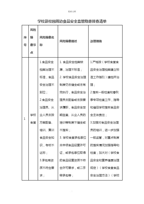 2022年学校及校园周边食品安全监管隐患排查清单