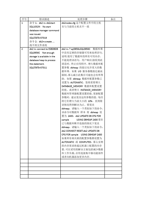 db2错误总结