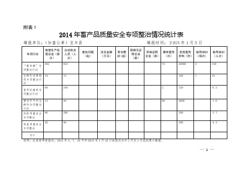 豫牧〔2014〕24号河南省畜牧局关于印《2014年河南省畜产品质量安全专项整治方案》的通知