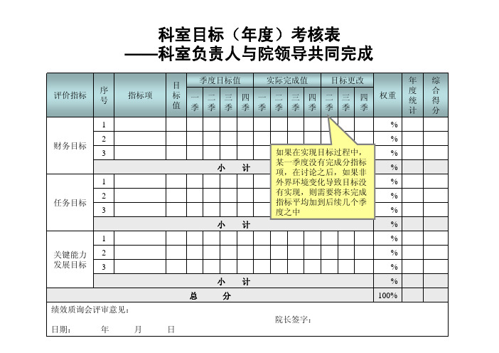 科室目标(年度)考核表