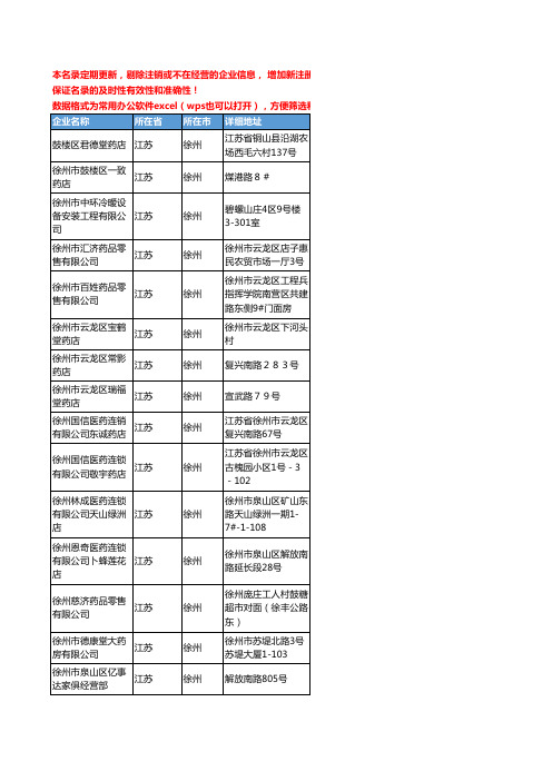 2020新版江苏省徐州化学药工商企业公司名录名单黄页联系方式大全219家