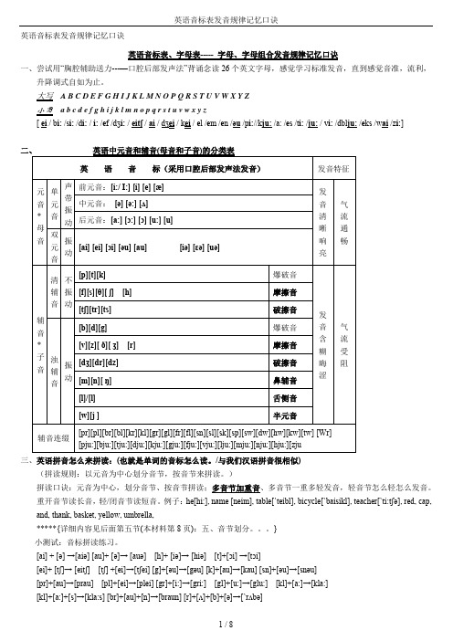 英语音标表发音规律记忆口诀