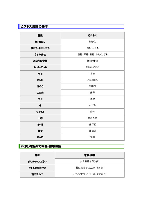 ビジネス用语の基本
