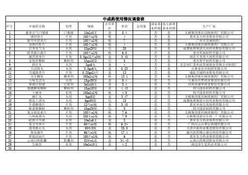 中成药使用情况调查表-填写表单样稿