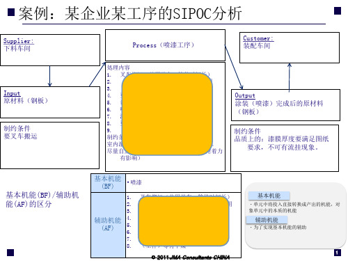 SIPOC模型运用到车间的快速诊断的案例