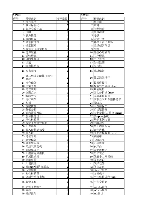 【国家自然科学基金】_工作偏好_基金支持热词逐年推荐_【万方软件创新助手】_20140802