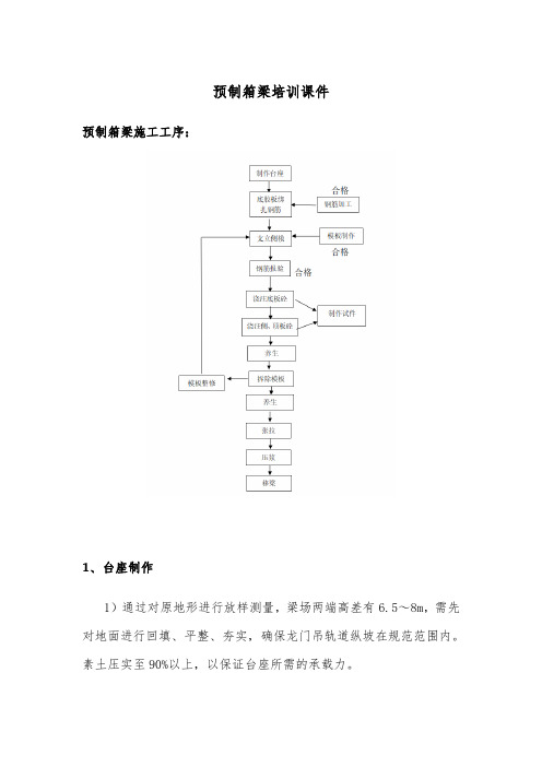 预制箱梁培训课件