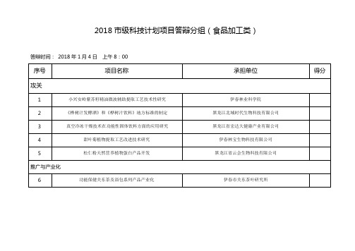 2018级科技计划项目答辩分组食品加工类