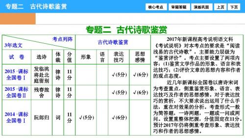 板块二  专题二  第一节  鉴赏古代诗歌的三类形象