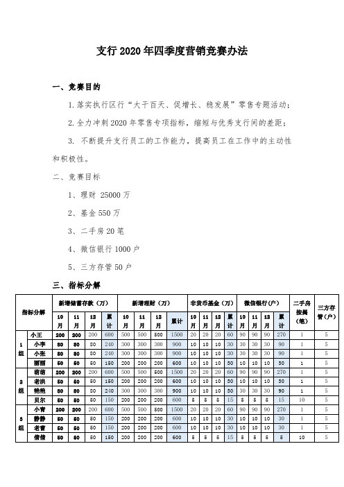 XXX支行四季度考核办法