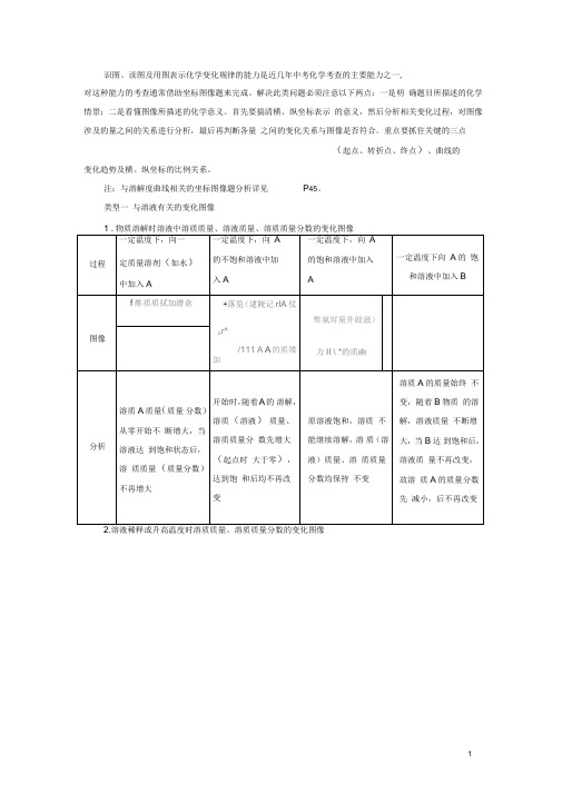 广东省中考化学总复习专题一坐标图像题练习