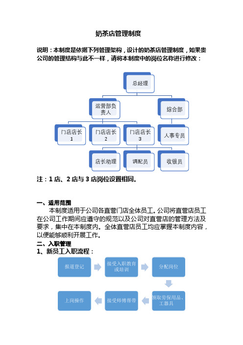 奶茶店管理制度(完整版)