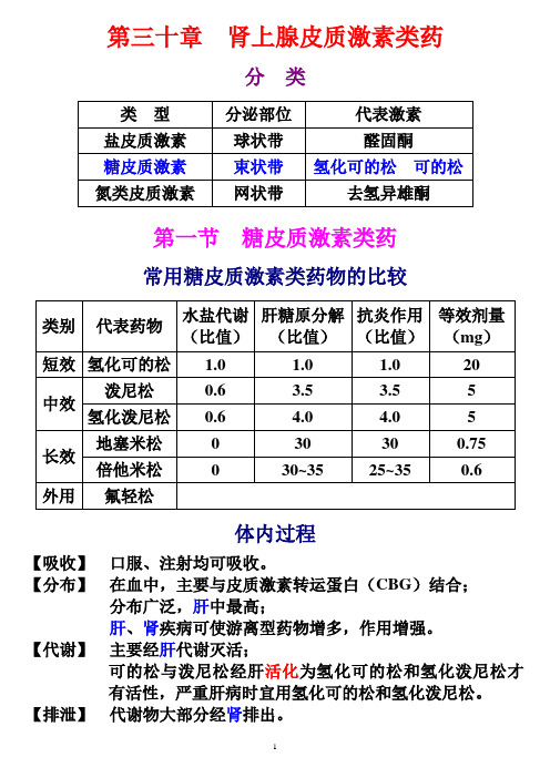 药理笔记 30 第三十章  肾上腺皮质激素类药