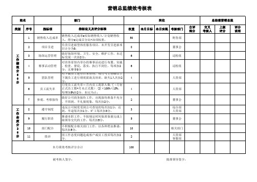 营销总监绩效考核表