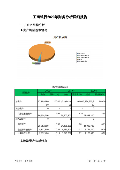 工商银行2020年财务分析详细报告