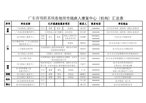 广东省残联系统各地级市残疾人康复中心(机构)汇总表【模板】