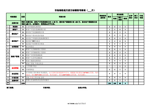 市场部经理目标绩效考核表